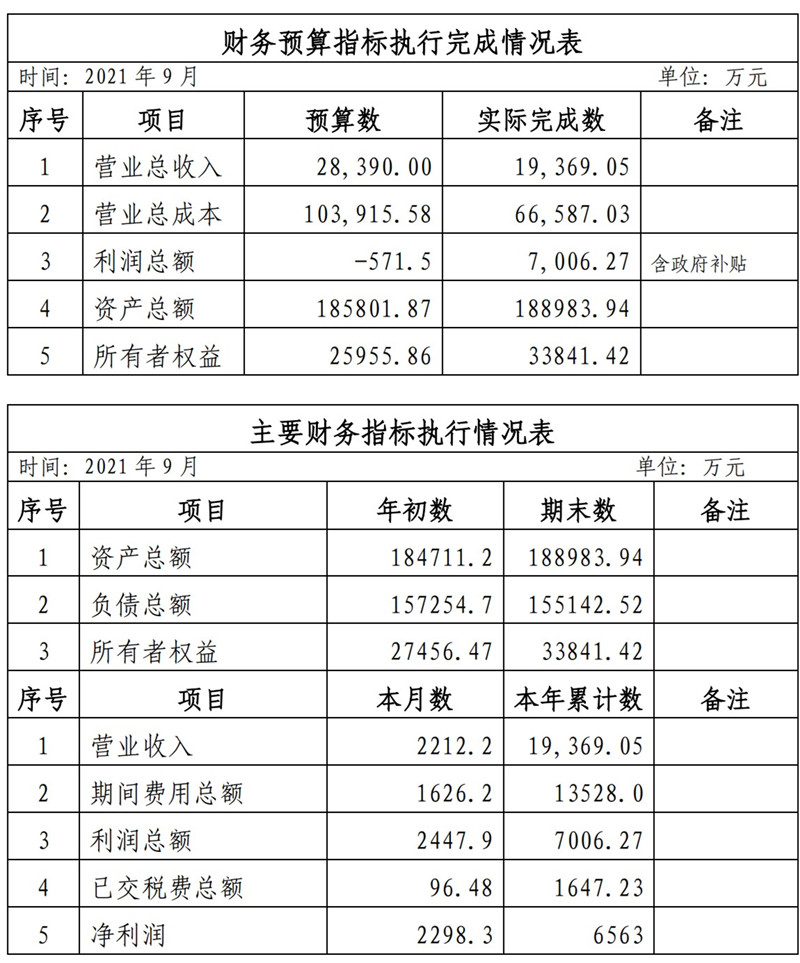 ?？诠患瘓F2021年1-11月份企業(yè)月度信息公開內(nèi)容_9_副本.jpg