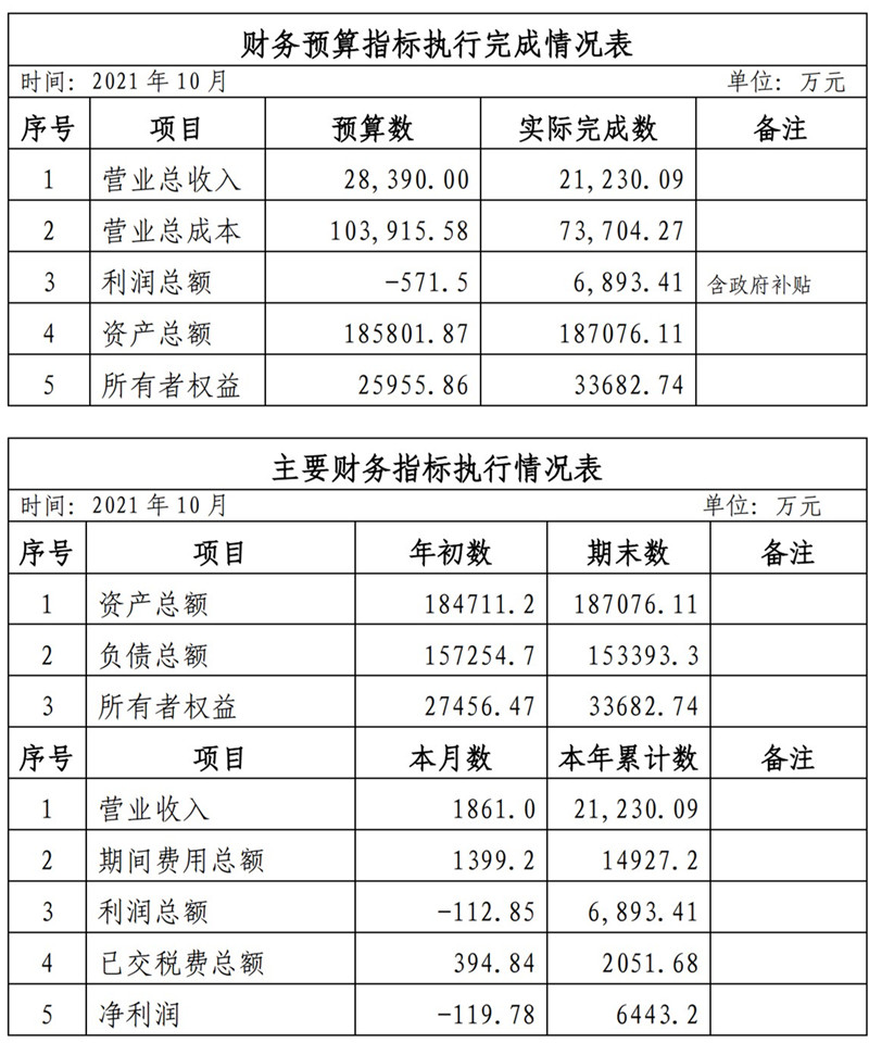 ?？诠患瘓F2021年1-11月份企業(yè)月度信息公開內(nèi)容_10_副本.jpg