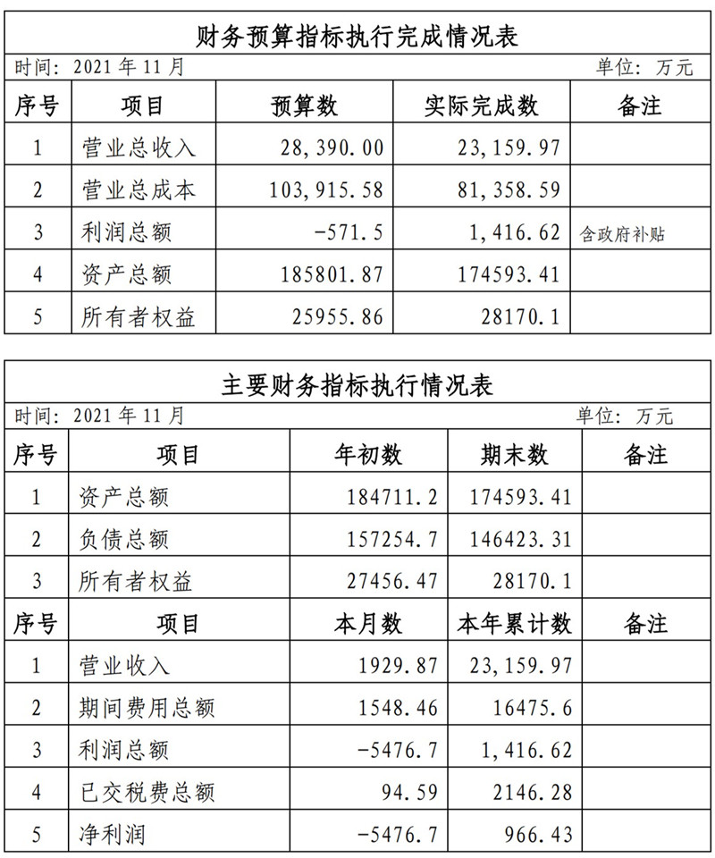 ?？诠患瘓F(tuán)2021年1-11月份企業(yè)月度信息公開內(nèi)容_11_副本.jpg