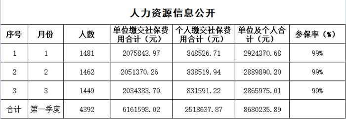 公交一公司人力資源公開信息_副本.png