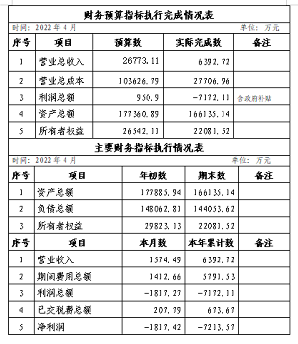 4月份財(cái)務(wù)預(yù)算指標(biāo)執(zhí)行完成情況表_副本.png