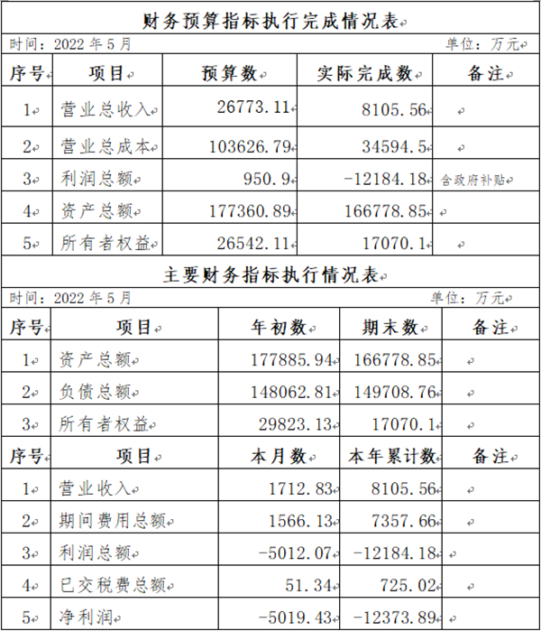 海口公交集團2022年5月份企業(yè)月度信息公開內(nèi)容_副本.png