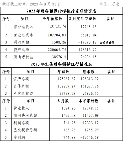 ?？诠患瘓F(tuán)2023年8月份企業(yè)月度信息公開(kāi)內(nèi)容.png