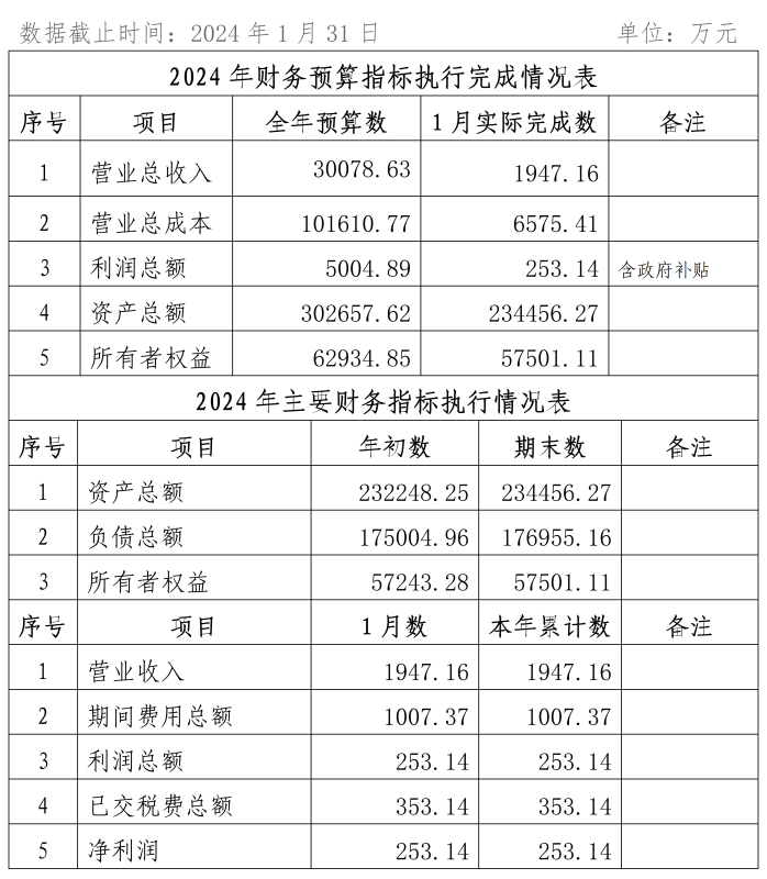 2024年1-3月份企業(yè)月度信息公開內容_01_副本1.png