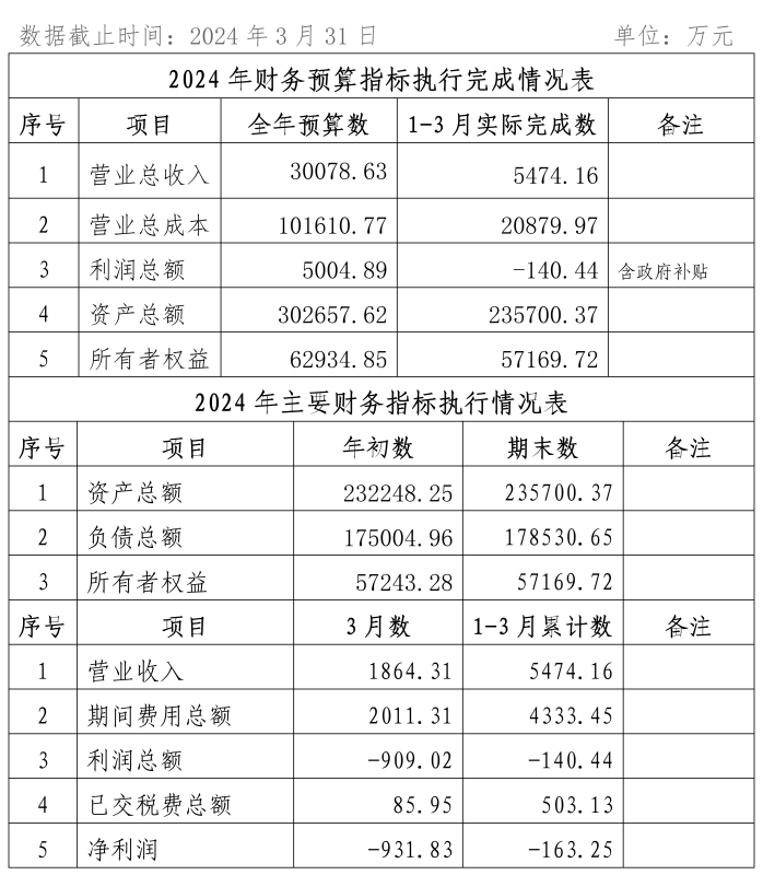 2024年1-3月份企業(yè)月度信息公開內容_03_副本1.png