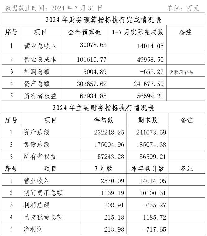 2024年7月份企業(yè)月度信息公開內(nèi)容_01_副本.png